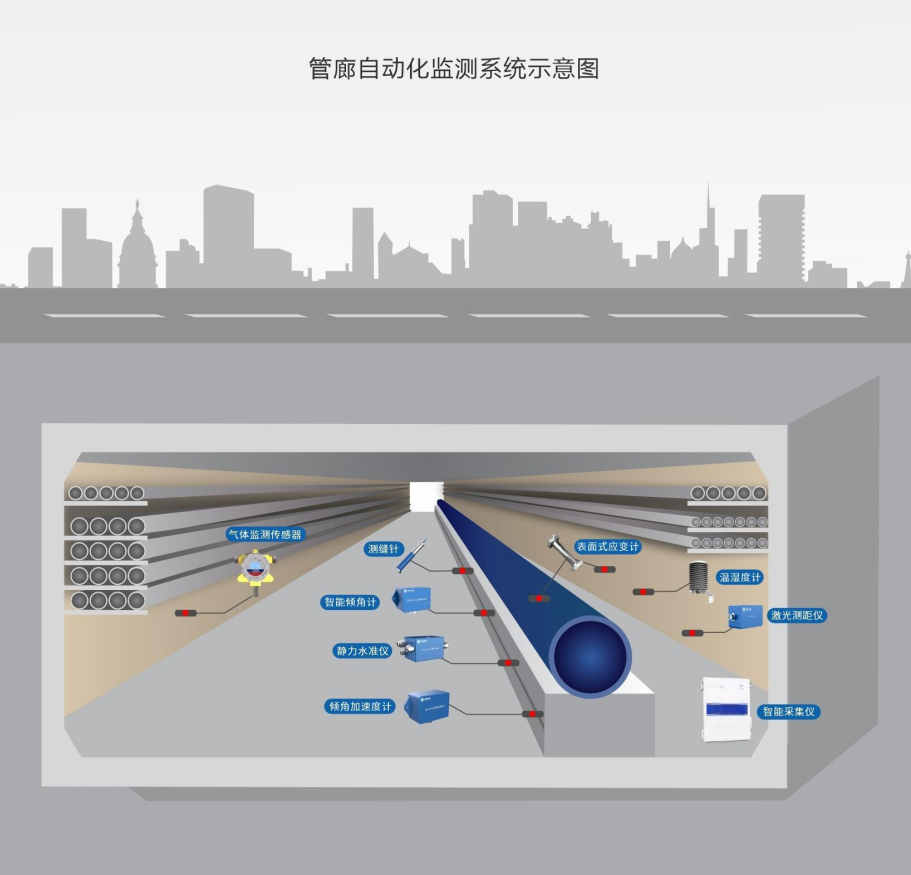 管廊结构健康自动监测系统解决方案