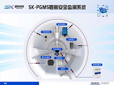 管廊结构健康自动监测系统解决方案