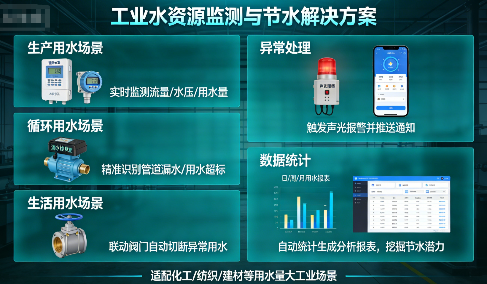 工业水资源监测与节水解决方案