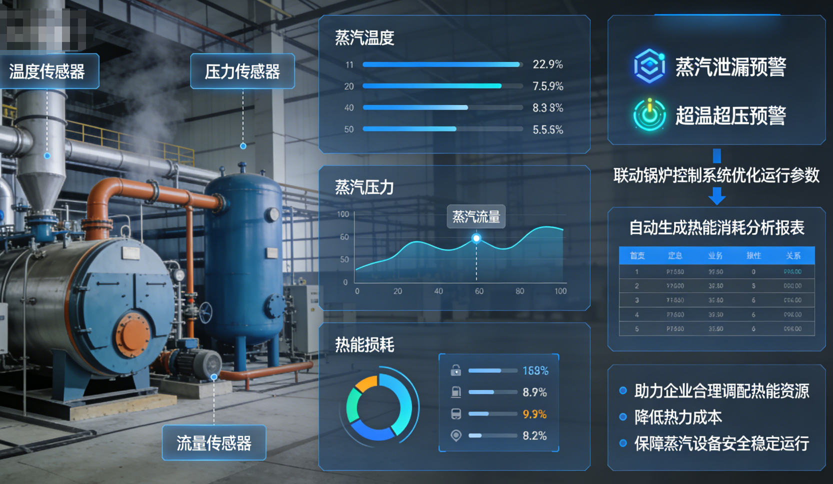 工业蒸汽/热能监测解决方案