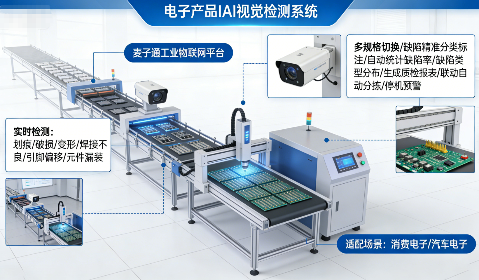电子行业生产线在线AI智能质检解决方案