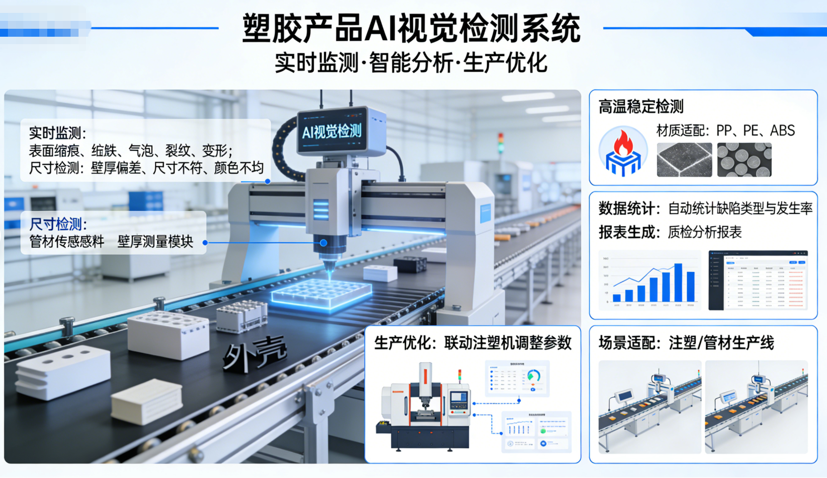 塑胶行业生产线在线AI智能质检解决方案